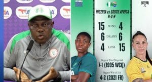 WCQ Play-Off: Super Falcons Ready To Fight For World Cup Spot Against South Africa